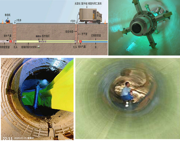 八公山UV-CIPP内衬修复