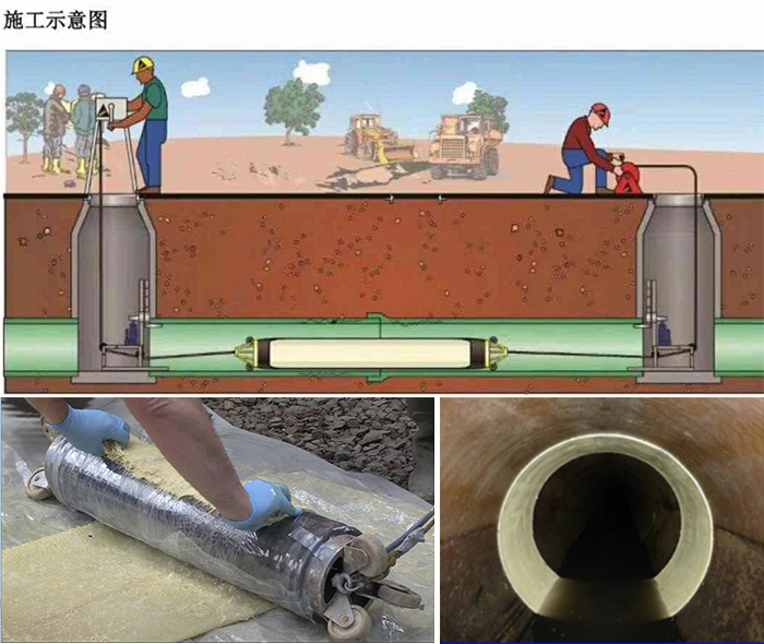 八公山管道局部点状修复